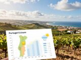 portugal klimatabelle